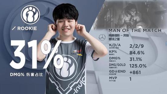 【重要】今晚7点OMG生死战！LNG vs OMG数据前瞻