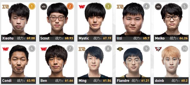 Doinb 赢得了 LPL 第四和第五周最佳球员！最佳新秀 Ultra Prime 打野 Junhao