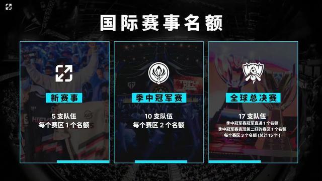 BP既是