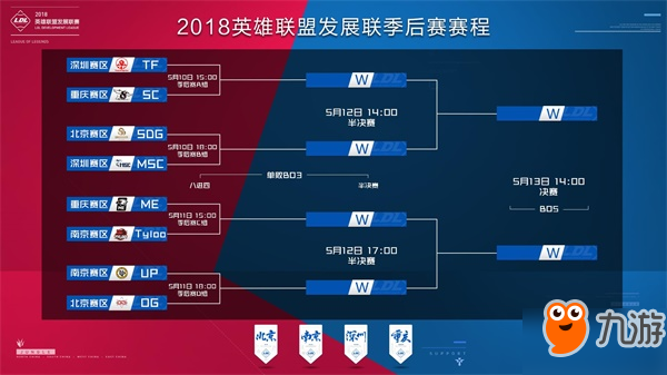 太血腥了！ Rest 向 TheShy 祈祷；但被 Zeus 的Rambo融化， Hanwha Life Esports 领先